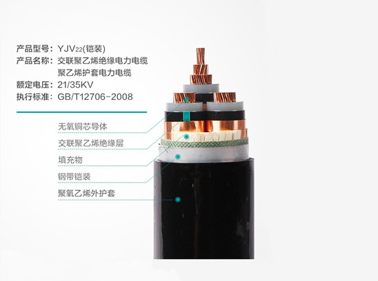 【衡陽通用電纜】家用電線適合多少平方？